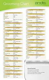 Andis Ersatzscherkopf aus Edelstahl in Silber für Schermaschinen – Bild 1 von 3