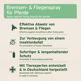 Produktbild von AniForte Bremsen-EX Fliegenspray 1 Liter - 1 l