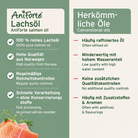 Produktbild von AniForte Lachsöl zur Haut- und Fellpflege für Hunde, Katzen und Pferde 5 L - 5 l