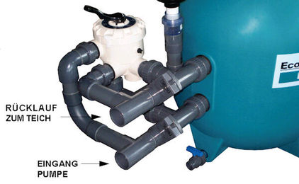 Produktbild von Aquaforte Bypass Satz für Econobead 40-50-60 Teich 1 1/2 Zoll