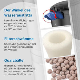 AquaOne CF-900S Regelbarer Aquarium Innenfilter für Süßwasser und Meerwasser bis 250 Liter – Bild 1 von 4