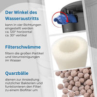 Produktbild von AquaOne CF-900S Regelbarer Aquarium Innenfilter für Süßwasser und Meerwasser bis 250 Liter