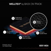 Produktbild von Back on Track Fleece Gamaschen Schwarz