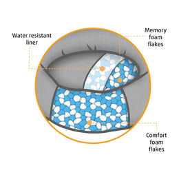 Beeztees Jaxx Orthopädisches Hundebett mit Memory Foam Grau Größe S 50 x 50 x 20 cm – Bild 1 von 3