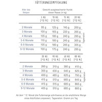 Produktbild von Bosch Junior Hundetrockenfutter Lamm und Geflügel Hypoallergen 3 kg - 3 kg