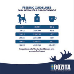 Produktbild von Bozita Dog Original Adult Hundefutter Huhn getreidefrei 2x12 kg - 2 x 12 kg