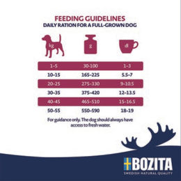 Produktbild von Bozita Dog Original Adult Light Huhn Getreidefrei 2x12 kg - 2 x 12 kg