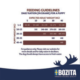 Produktbild von Bozita Dog Original Puppy & Junior Welpenfutter Huhn getreidefrei 2x12 kg - 2 x 12 kg