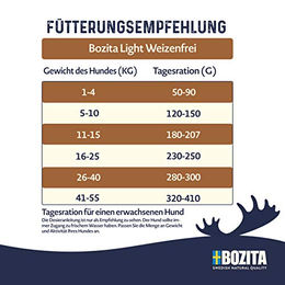 Bozita Puppy & Junior Weizenfrei Hundefutter Huhn Trockenfutter für Welpen 12,5 kg – Bild 1 von 4