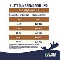 Produktbild von Bozita Puppy & Junior Weizenfrei Hundefutter Huhn Trockenfutter für Welpen 12,5 kg