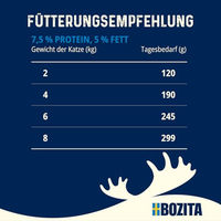 Produktbild von Bozita Sterilised Katzen Nassfutter Stückchen in Gelee mit Hirsch, getreidefrei und ohne Zucker, 6 x 370 g - 6 x 370 g