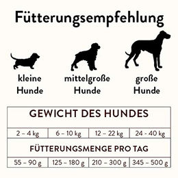 Bubeck Getreidefreies Hundetrockenfutter Vegan Adult 12 kg - 12 kg – Bild 1 von 2