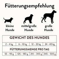 Produktbild von Bubeck Getreidefreies Hundetrockenfutter Vegan Adult 12 kg - 12 kg