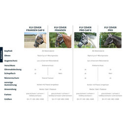 Busse Shetty Fliegenmaske Fly Cover Pro Gap II Fliegenschutz Grau Schwarz – Bild 1 von 4