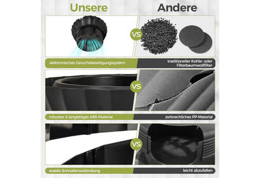COSTWAY Haubentoilette für Katzen mit intelligenter Geruchsentfernung und Sterilisation in Schwarz 63L – Bild 1 von 2