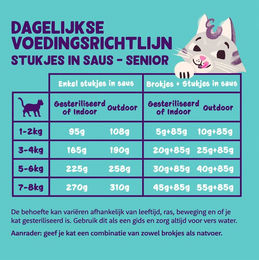 Edgard & Cooper - Free-Run Chicken and Turkey Chunks in Sauce - 18 x 85 g – Bild 1 von 2