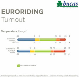 Produktbild von Euroriding Outdoordecke Bucas Turnout Extra 300g