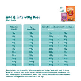 Edgard & Cooper Hundefutter Adult Wild & Ente 12x400g – Bild 1 von 4