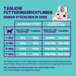 Produktbild von Edgard & Cooper Hundefutter Senior Stückchen in Sauce Truthahn und Huhn ohne Zucker 18x85g - 18 x 85 g