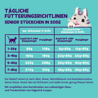 Produktbild von Edgard & Cooper Hundefutter Senior Stückchen in Sauce Truthahn und Huhn ohne Zucker 18x85g - 18 x 85 g