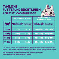 Produktbild von Edgard & Cooper Hundefutter Stückchen in Soße Lamm und Huhn Adult ohne Zucker 18x85g - 18 x 85 g