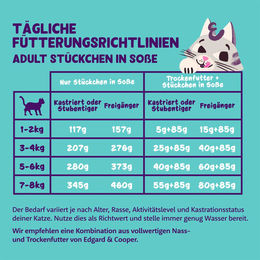 Produktbild von Edgard & Cooper Hundefutter Stückchen in Soße Lamm und Huhn Adult ohne Zucker 6x85g