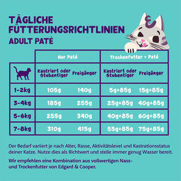 Produktbild von Edgard & Cooper Hundepaté Truthahn und Freilaufhuhn Adult ohne Zucker 16x85g