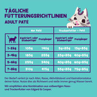Produktbild von Edgard & Cooper Hundepaté Truthahn und Freilaufhuhn Adult ohne Zucker 16x85g