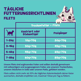 Produktbild von Edgard & Cooper Katze Filets Wildfang-Thunfisch 24x70 g