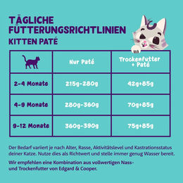 Edgard & Cooper Kitten Paté mit Freilaufente und Freilaufhuhn 8x85g – Bild 1 von 1