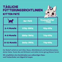 Produktbild von Edgard & Cooper Kitten Paté mit Freilaufente und Freilaufhuhn 8x85g