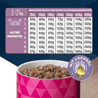 Produktbild von Eukanuba Welpen Nassfutter Huhn und Forelle Getreidefreie Pastete für Hunde 6 x 400 g
