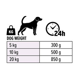 Produktbild von Euro Premium Adult Paté Huhn und Lamm für Katzen 6 x 400 g