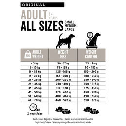 Produktbild von Euro-Star Adult Light Hundefutter zur Gewichtskontrolle 2 x 12kg