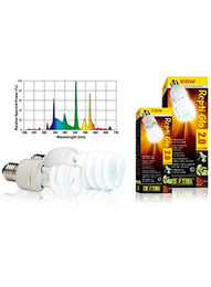 Produktbild von Exo Terra Repti Glo 2.0 Compact UVB-Kompaktlampe 13 Watt Weiß