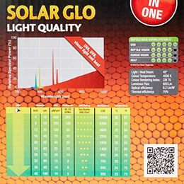 Exo Terra Solar Glo Tageslichtlampe für Reptilien und Echsen 80W – Bild 1 von 3