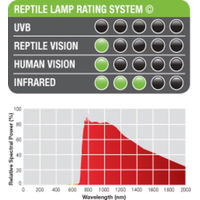 Produktbild von Exo Terra Wärmespot Mondscheinlampe für Reptilien und Amphibien 150 Watt - 1 Stk.