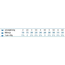 Farmina VetLife Hypoallergenic Katzen Nassfutter Schwein und Kartoffel Adult 12x85g - 85 g – Bild 1 von 2