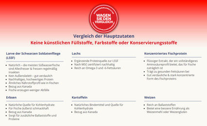 Fluval Bug Bites Betta Color Fischfutter Flocken mit Insekten für Süßwasserfische ohne Konservierungsstoffe 100 ml - 100 ml – Bild 1 von 8