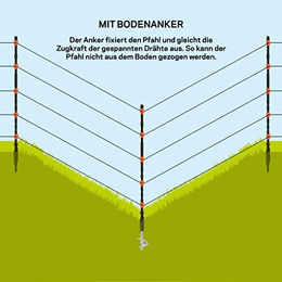 Gallagher Bodenankerklammern aus Metall für Weidezaunpfähle 5er Pack – Bild 1 von 2