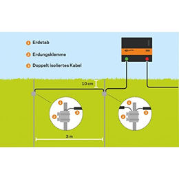 Gallagher Erdstab aus Metall 0,5 m mit 3 m Kabel – Bild 1 von 4