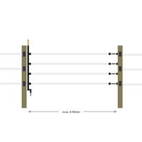 Produktbild von Gallagher Weidetor-Set mit 4 Gurtbändern und 6 m Bandbreite 12,5 mm