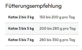 GRAU Katzen Nassfutter Huhn & Kalb Getreidefrei Sensitive Adult 6 x 200 g – Bild 1 von 2