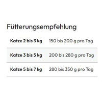 Produktbild von GRAU Katzen Nassfutter Huhn & Kalb Getreidefrei Sensitive Adult 6 x 200 g