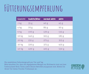 Green Petfood InsectDog Balance Trockenfutter für ausgewachsene Hunde Adult 900g - 900 g – Bild 1 von 2