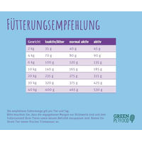 Produktbild von Green Petfood InsectDog Balance Trockenfutter für ausgewachsene Hunde Adult 900g - 900 g