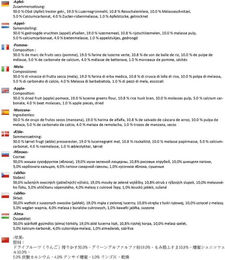 Produktbild von HKM Pferde Leckerli Apfel - 750 g