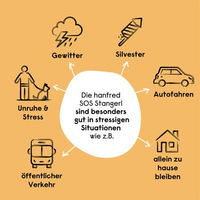 Produktbild von Hanfred SOS Stangerl Huhn Trockenfleisch getreidefrei monoprotein 65 g - 65 g