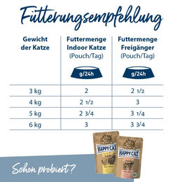 Happy Cat Bio Katzenfutter Huhn & Ente Adult 12x 85 g Pouches – Bild 1 von 3