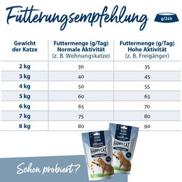 Happy Cat Care Sensitive Haut & Fell Katzenfutter mit Huhn 3x4kg – Bild 1 von 6